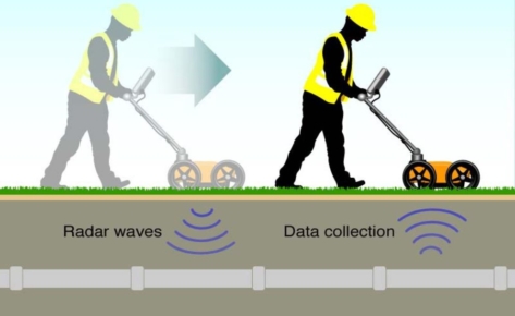 GPR Ground penetrating radar